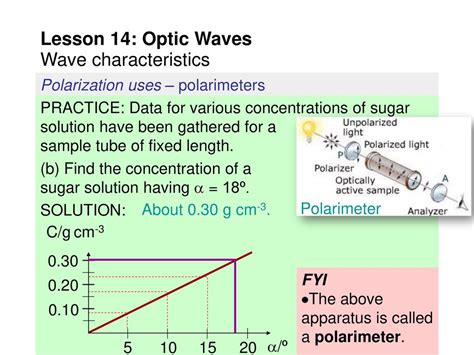 polarimetry practices